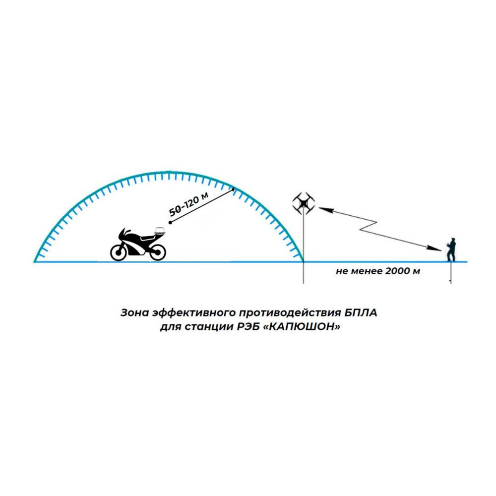 РЭБ Капюшон ФПВ 5 Мото — изображение 3